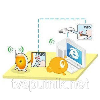 Wi-Fi адаптер Sapido AU-4512S, N+ USB, 300 Мбіт/с, фото 2