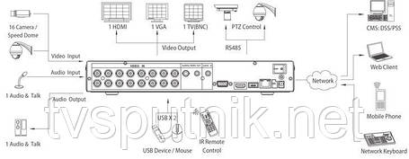 Відеореєстратор Dahua DVR-5116, фото 2