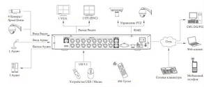 Відеореєстратор Dahua DVR-5116 H (HDMI), фото 2