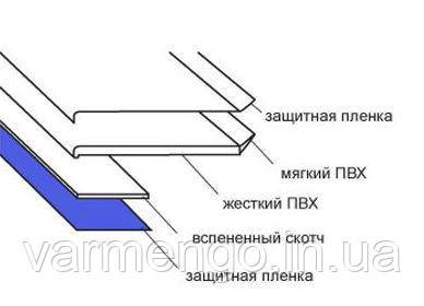 Нащільник ПВХ з ущільнювачем і клейкою стрічкою 40 мм.