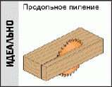 Пила дискова СМТ ультратонка D165-d20/15.8-B1.7-z24 ITK'Plus для поздовжнього та поперечного пиляння деревини, фото 3