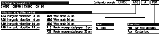 Розшифровка маркування фільтруючих елементів CH150 Розшифровка маркування фільтруючих елементів CH150