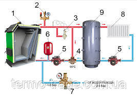 Схемы установка котли Gefest profi U