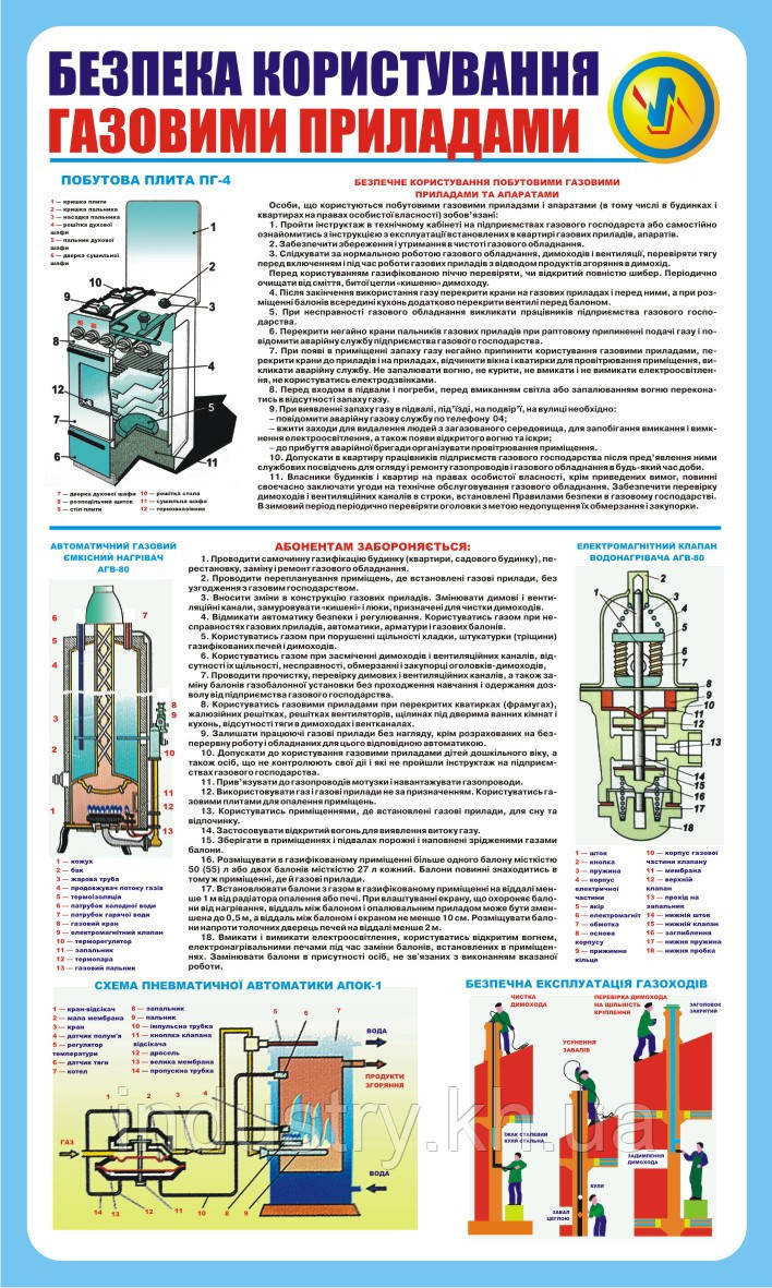 Стенд. Безпека користування газовими приладами. 1,0х0,6. Пластик