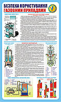 Стенд. Безпека користування газовими приладами. 1,0х0,6. Пластик