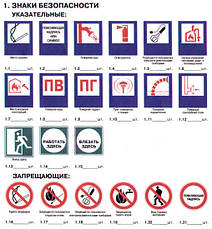 Наклейки Знаки пожежної безпеки, Пожежні знаки, що Забороняють знаки, Евакуаційні знаки., фото 2