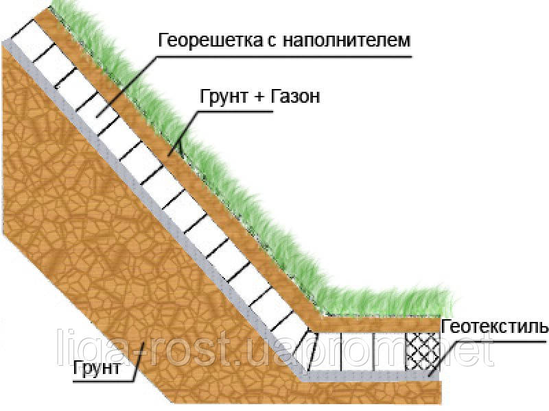 Георешетка объемная. Высота 10см. Ячейка 16х16см. - фото 2 - id-p429162006