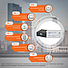 Комплект резервного живлення LP (LogicPower) ДБЖ + мультигелева батарея (UPS B1500 + АКБ MG 1800W), фото 3