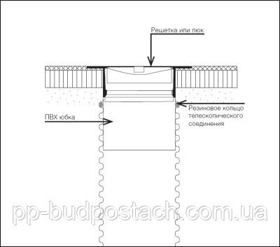 Монтаж каналізаційних колодязів Монтаж каналізаційних колодязів