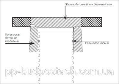Монтаж каналізаційних колодязів Монтаж каналізаційних колодязів
