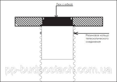 Монтаж каналізаційних колодязів Монтаж каналізаційних колодязів