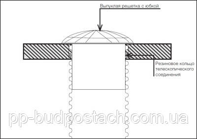 Монтаж каналізаційних колодязів Монтаж каналізаційних колодязів
