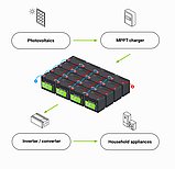 Акумулятор Green Cell LiFePO4 60 Ah 12.8 V 768Wh, фото 2