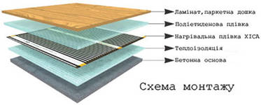 In-Term - T 150W (Корея) інфрачервона матова плівка для теплої підлоги, фото 3