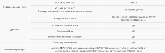 3D-принтер Bambu Lab A1 mini (PF002-M-EU)