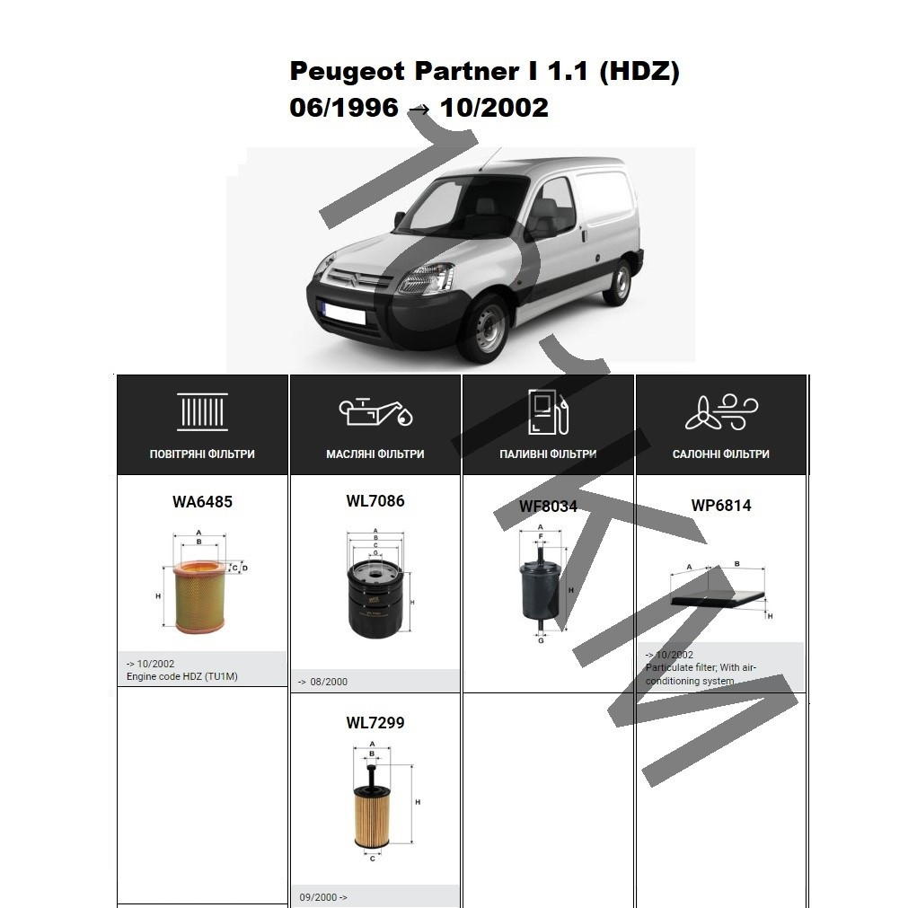 Комплект фільтрів Peugeot Partner I 1.1 (1996-2002) WIX