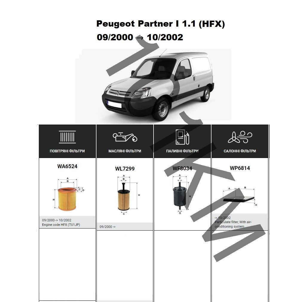 Комплект фільтрів Peugeot Partner I 1.1 (2000-2002) WIX
