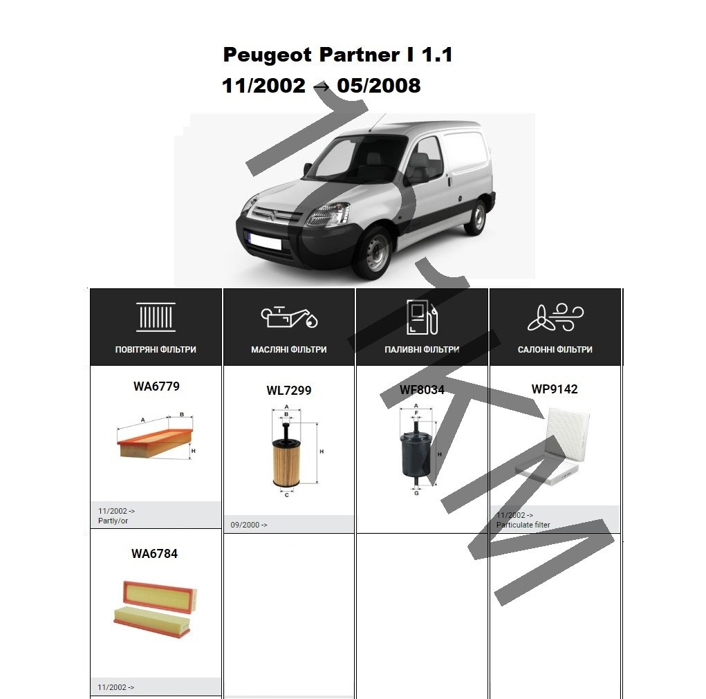 Комплект фільтрів Peugeot Partner I 1.1 (2002-2008) WIX