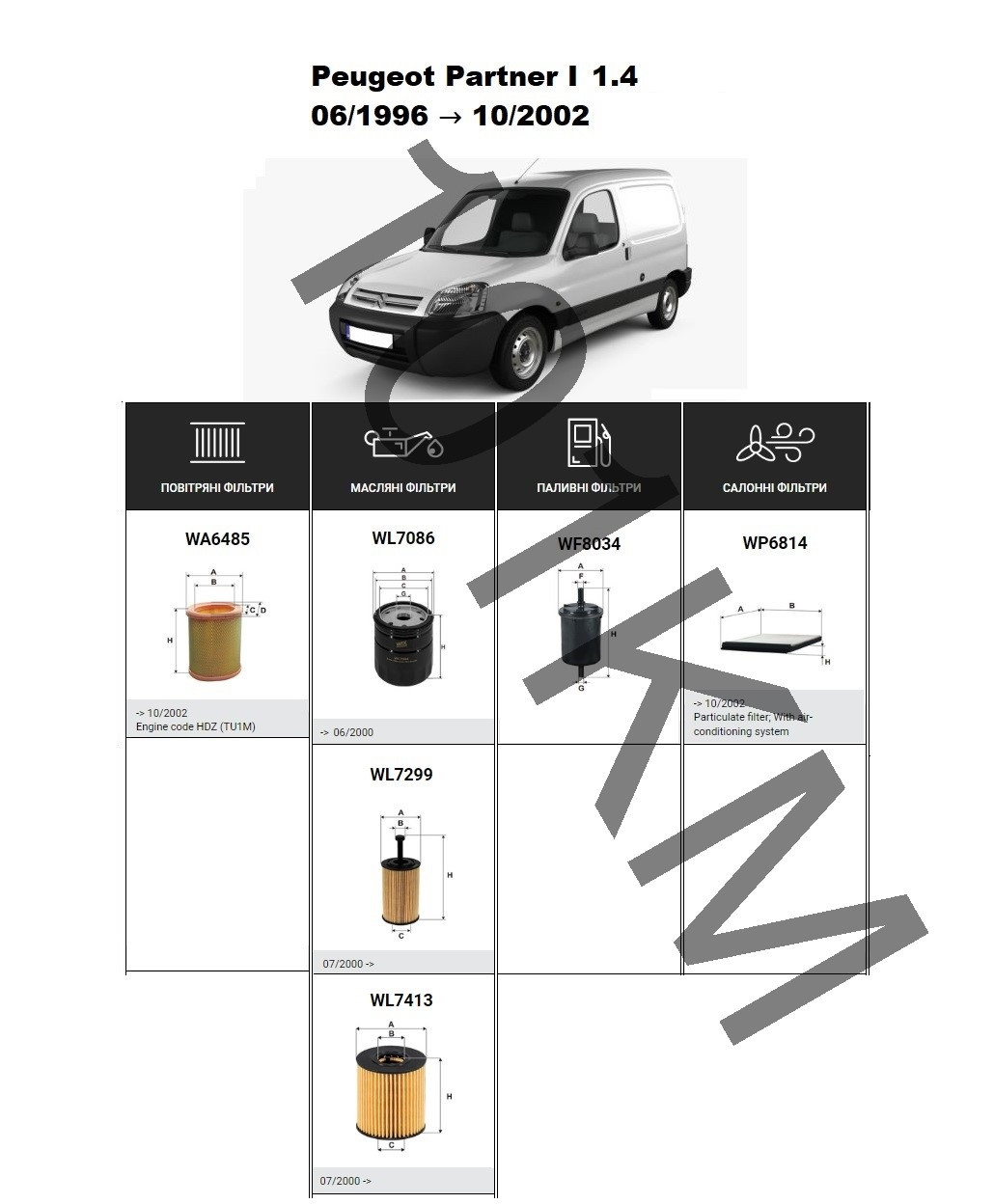 Комплект фільтрів Peugeot Partner I 1.4 (1996-2002) WIX