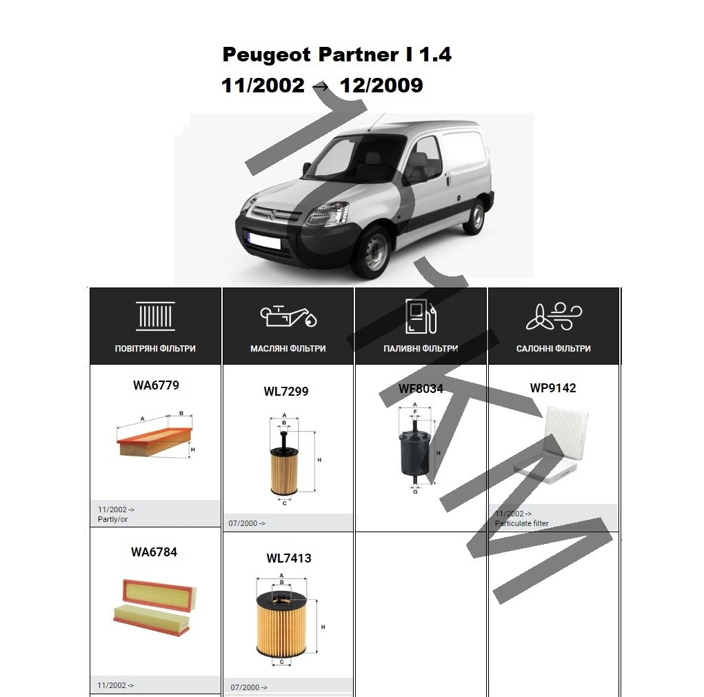 Комплект фільтрів Peugeot Partner I 1.4 (2002-2009) WIX