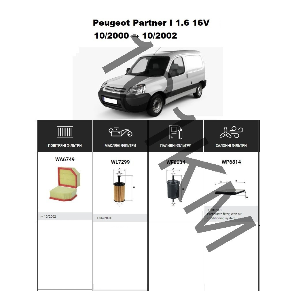 Комплект фільтрів Peugeot Partner I 1.6 (2002-2004) WIX
