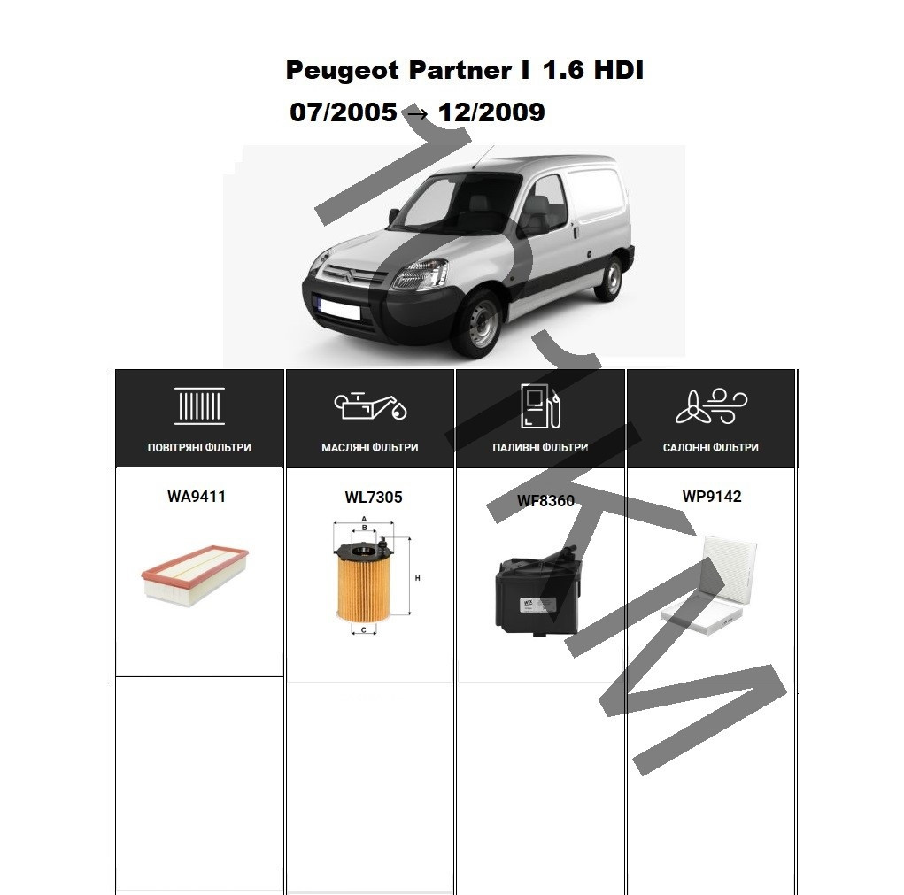 Комплект фільтрів Peugeot Partner I 1.6 HDI (2005-2009) WIX