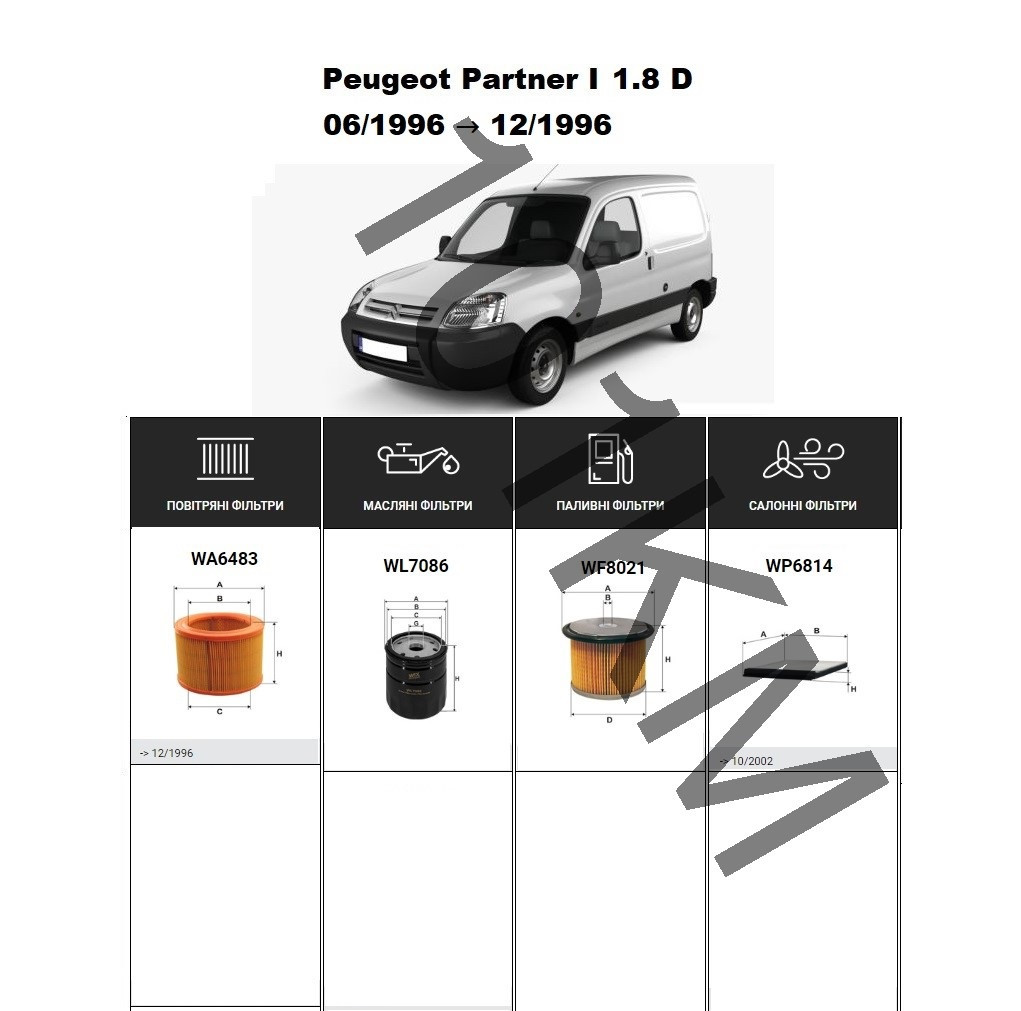 Комплект фільтрів Peugeot Partner I 1.8 D (1996) WIX