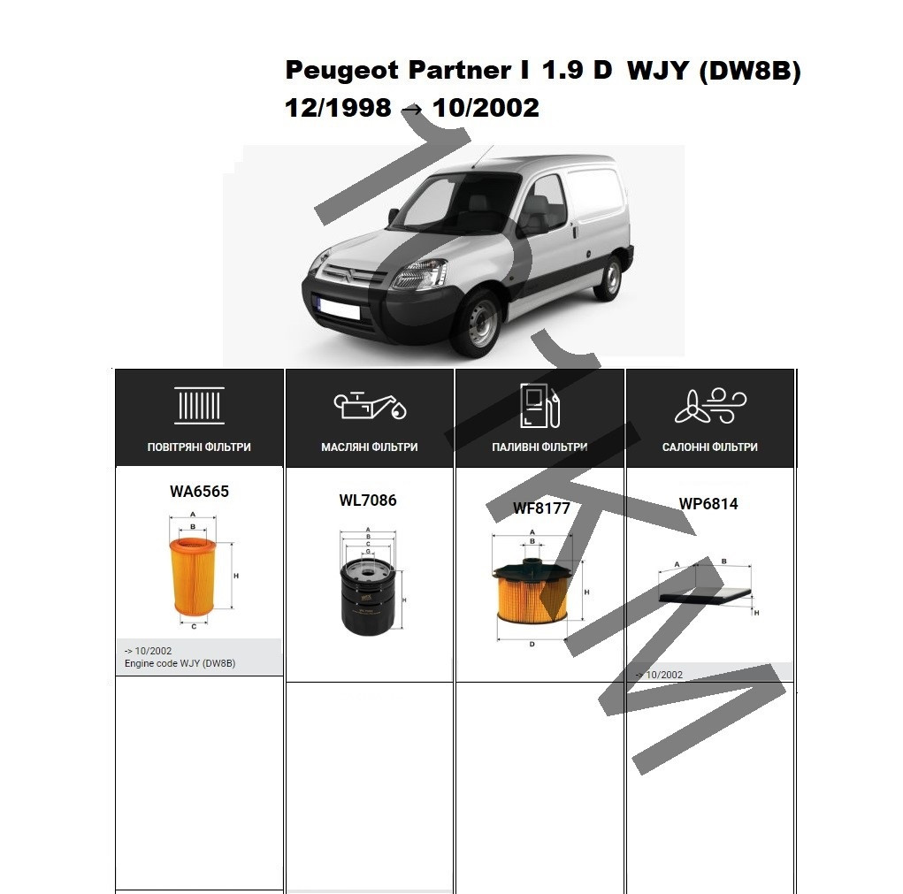 Комплект фільтрів Peugeot Partner I 1.9 D (1998-2002) WIX