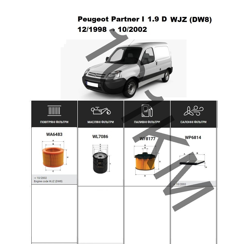 Комплект фільтрів Peugeot Partner I 1.9 D (1998-2002) WIX