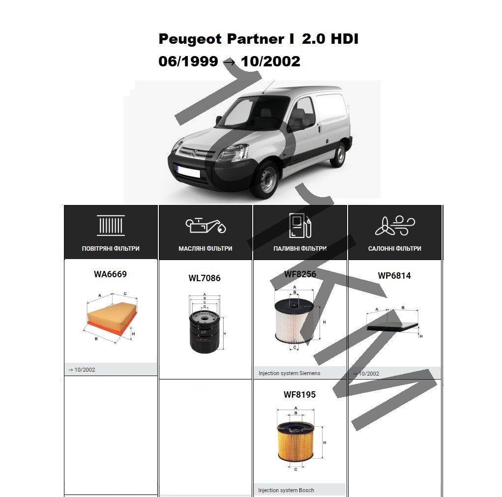 Комплект фільтрів Peugeot Partner I 2.0 HDI (1999-2002) WIX