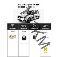 Комплект фільтрів Renault Logan 1.6 16V (2005-2013) WIX