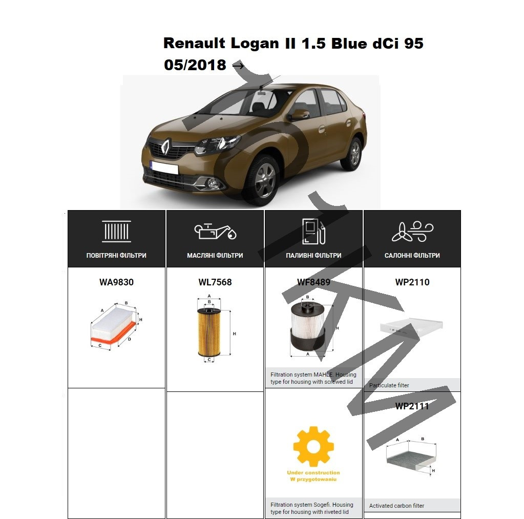 Комплект фільтрів Renault Logan II 1.5 Blue dCi 95 (2018-) WIX, фото 1