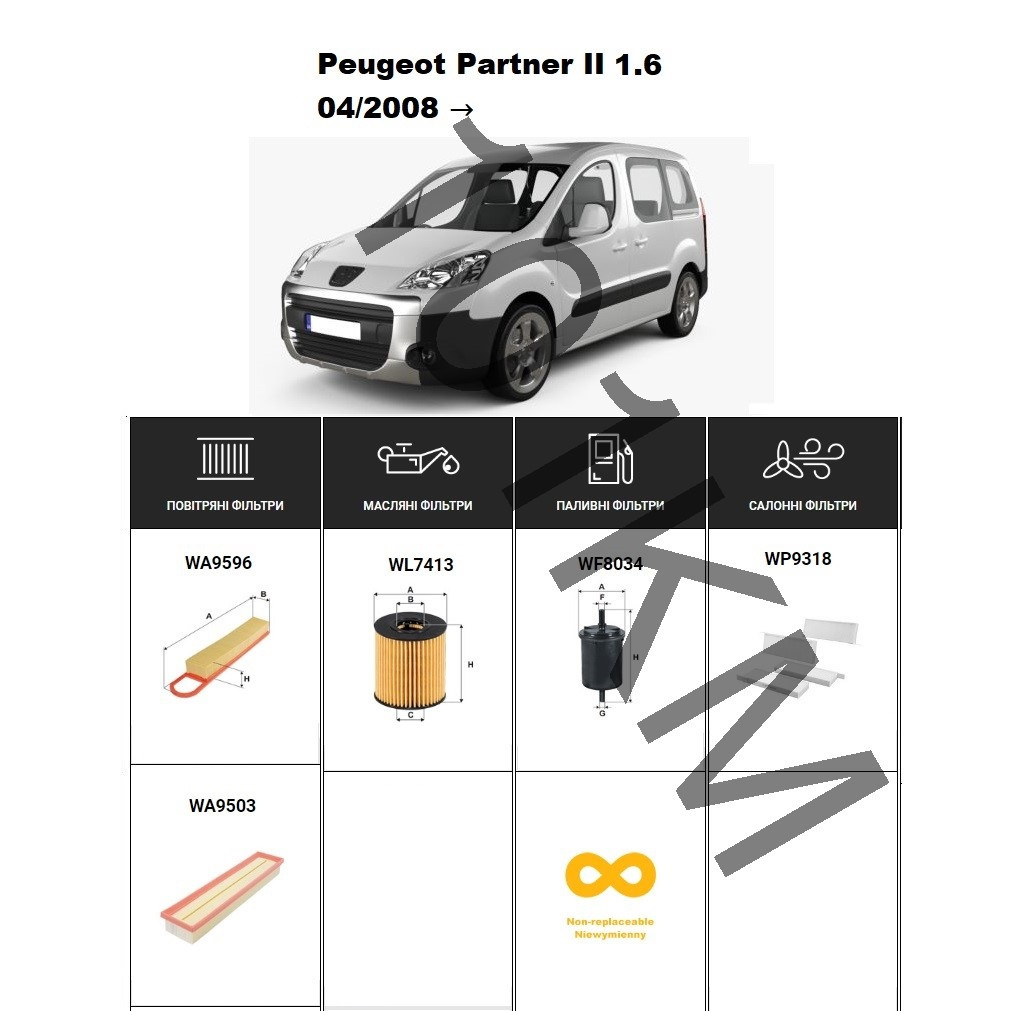 Комплект фільтрів Peugeot Partner II 1.6 (2008-) WIX