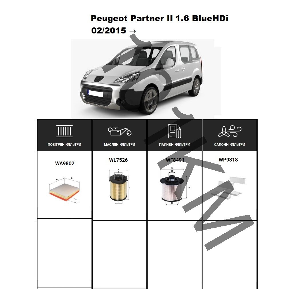 Комплект фільтрів Peugeot Partner II 1.6 BlueHDi (2015-) WIX