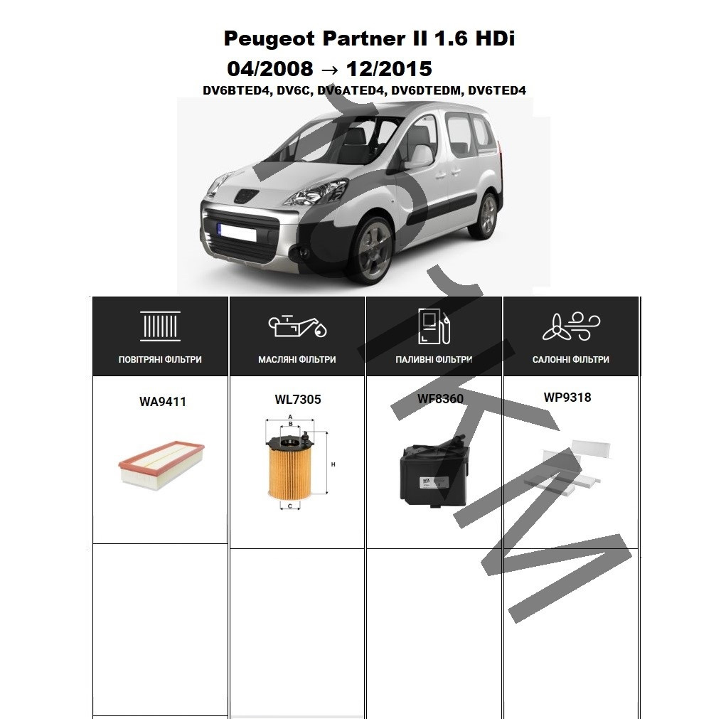 Комплект фільтрів Peugeot Partner II 1.6 HDi (2008-2015) WIX