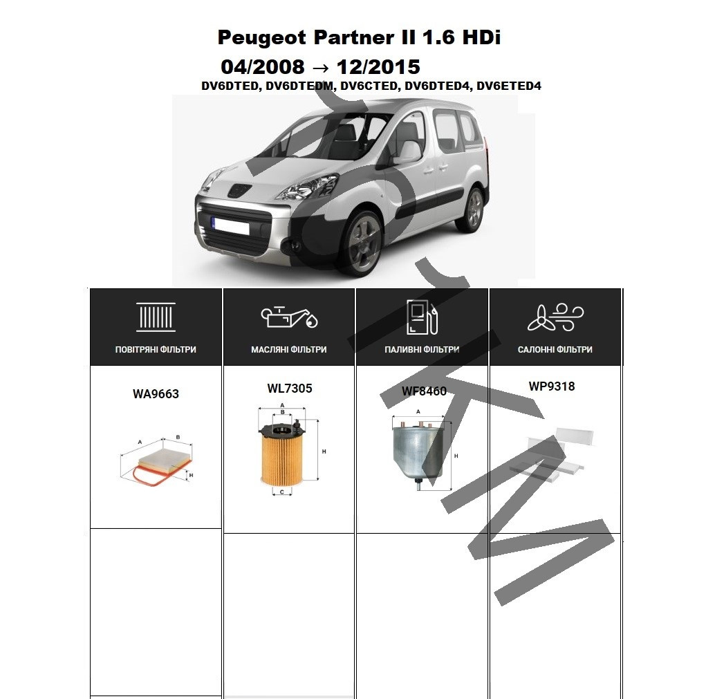 Комплект фільтрів Peugeot Partner II 1.6 HDi (2008-2015) WIX