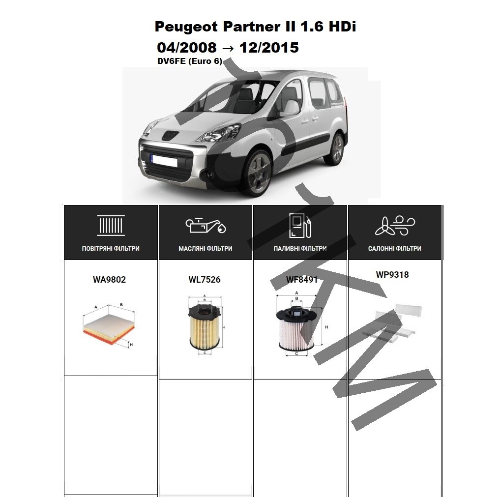 Комплект фільтрів Peugeot Partner II 1.6 HDi (2008-2015) (Euro6) WIX