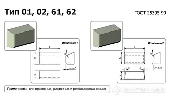 Пластина твердосплавна напайна 61152 Т15К6