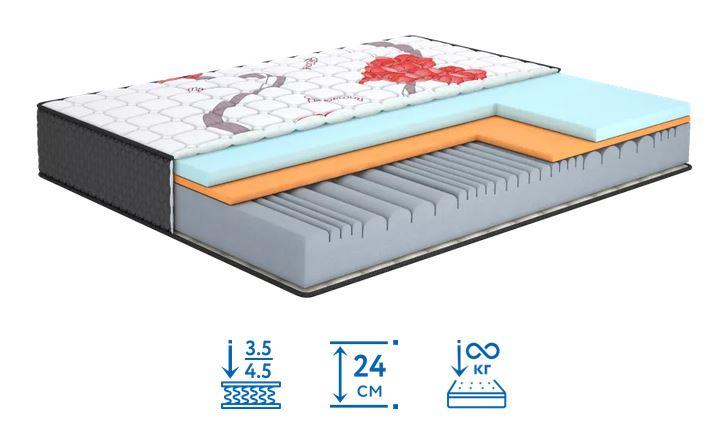 Матрас Кисс двусторонний беспружинный наполнение пена Memory Blue Gel (Матролюкс-ТМ)