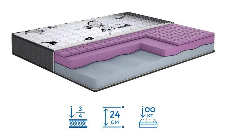 Матрац робить двосторонній безпружинний наповнення піна Purple Memory Foam (Матролюкс-ТМ)