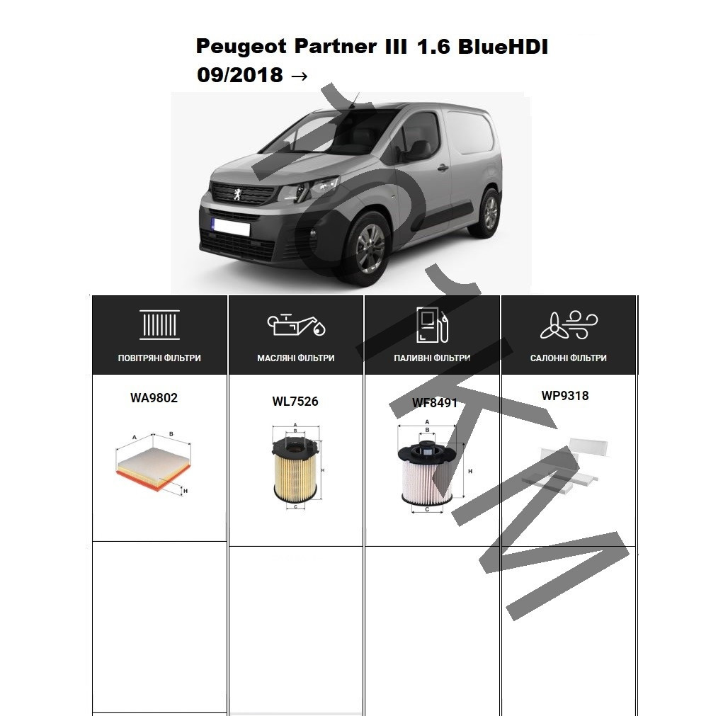 Комплект фільтрів Peugeot Partner III 1.6 BlueHDI (2018-) WIX