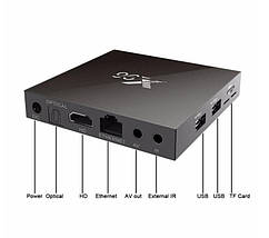 Смарт ТБ-приставка X96 S905X Amlogic Quad Core Android 6.0 TV Box f, фото 6
