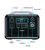 Зарядна станція Choetech Portable Power Station 1200W (BS005) европа