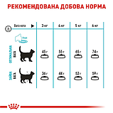 Сухий корм Royal Canin Urinary Care Роял Канін Урінари Кеа для котів , 10 кг, фото 2