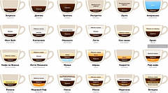 Види кави і кавових напоїв