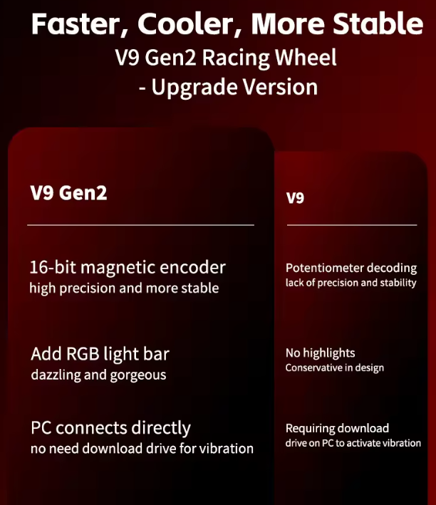 Игровой руль PXN V9.2 с регулируемым углом поворота, обратной связью ...