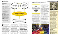 Big Ideas Simply Explained: The Sociology Book, фото 5