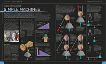 Science Year by Year : The Ultimate Visual Guide to the Discoveries That Changed the World, фото 4