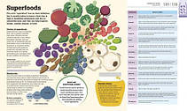 How Food Works: The Facts Visually Explained, фото 5