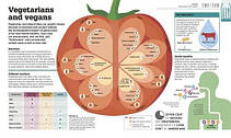 How Food Works: The Facts Visually Explained, фото 6